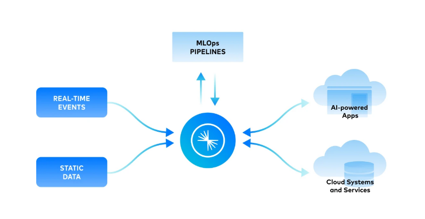 燒錢求生 Splunk、Snowflake、Palantir等大數(shù)據(jù)公司的生存之道